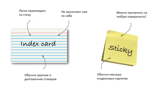 Учетные карточки или стикеры канбан